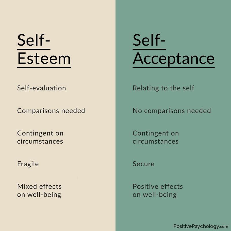 18 Best Self Esteem Worksheets And Activities Incl PDF 