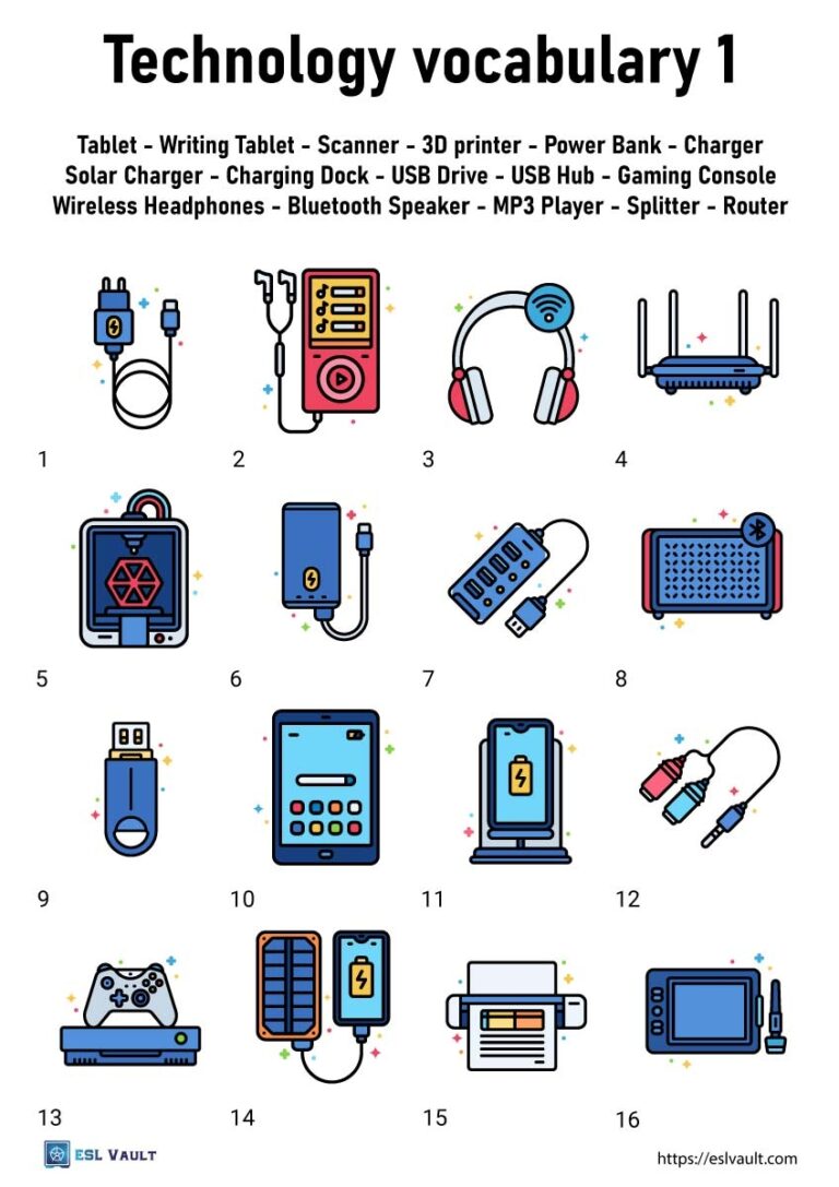 4 Free Technology Vocabulary Worksheets ESL Vault