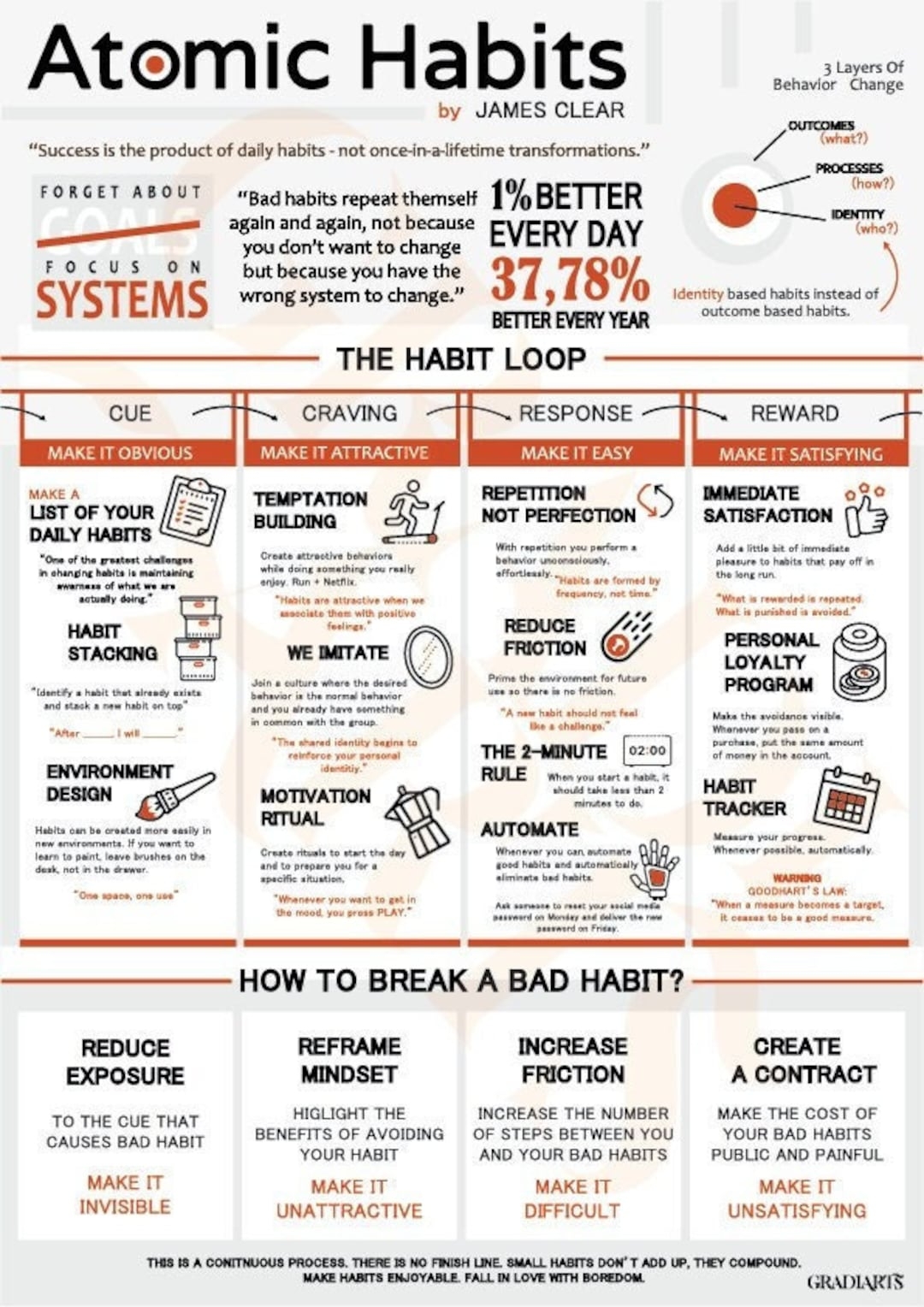 Atomic Habits Poster A4 High Quality Instant Download Digital File Dark U0026 Light Version Included Motivation Habits Success Etsy