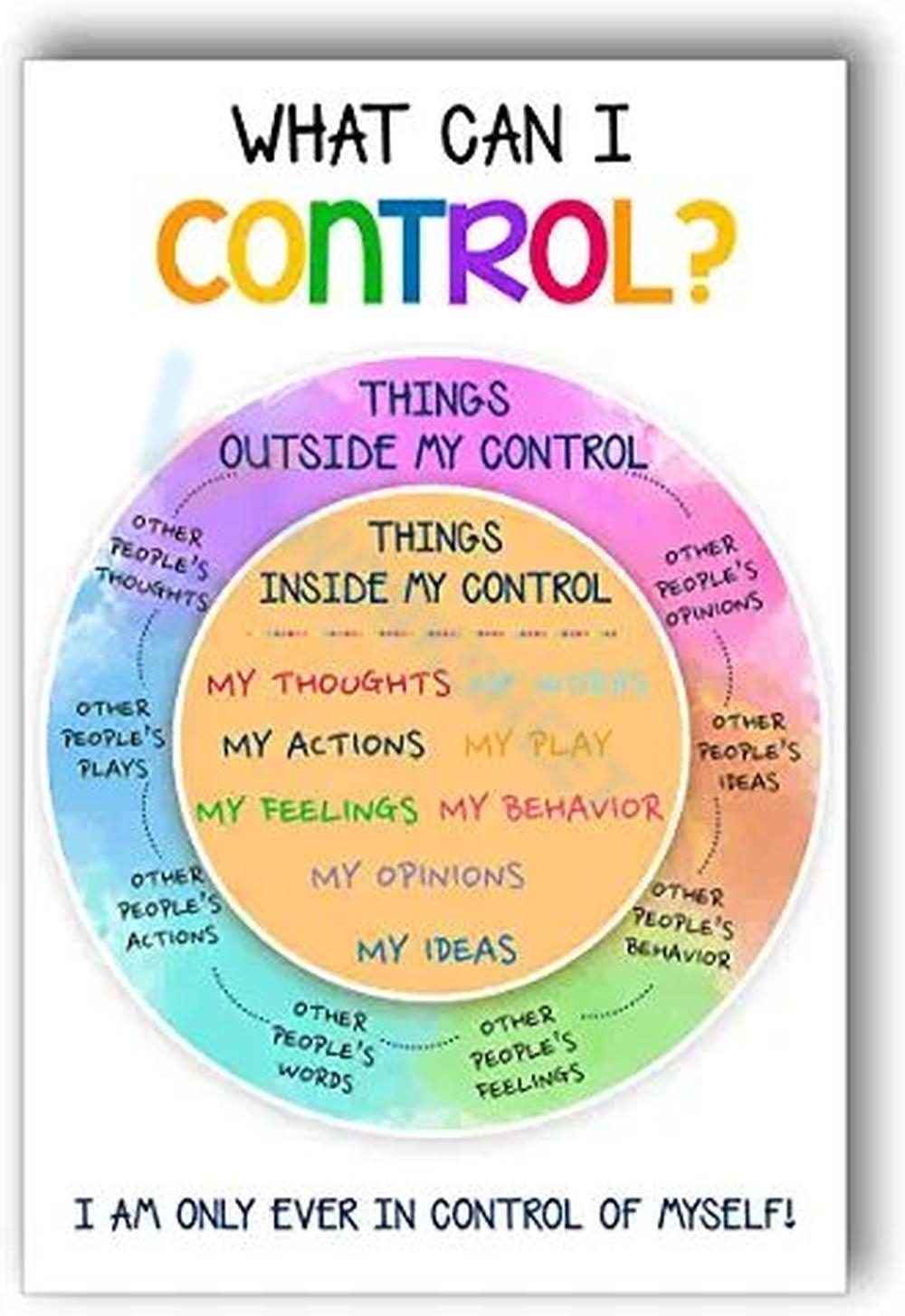 Circle Of Control Worksheets 2025