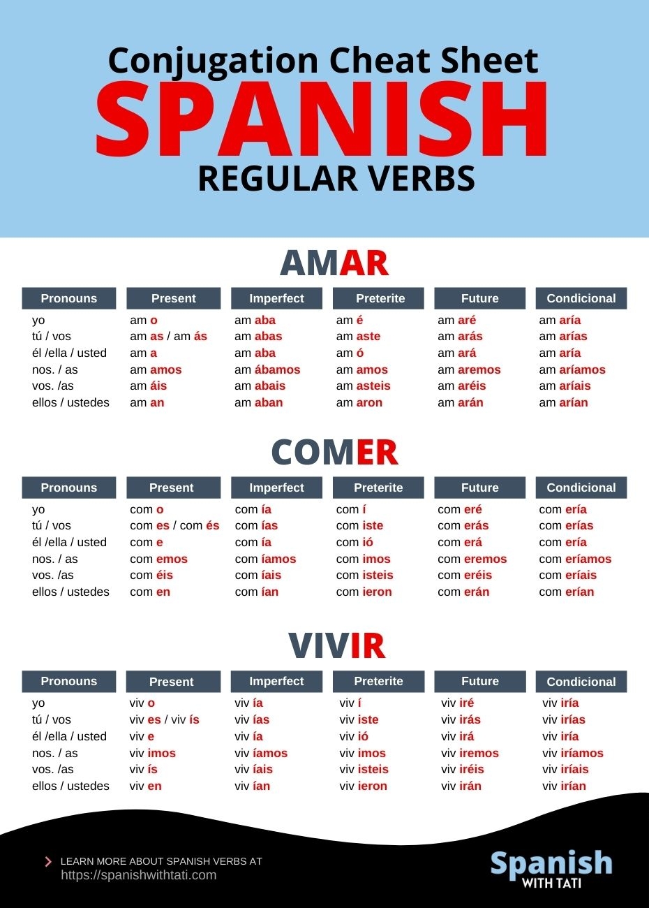 Free Printable Spanish Verb Conjugation Worksheets