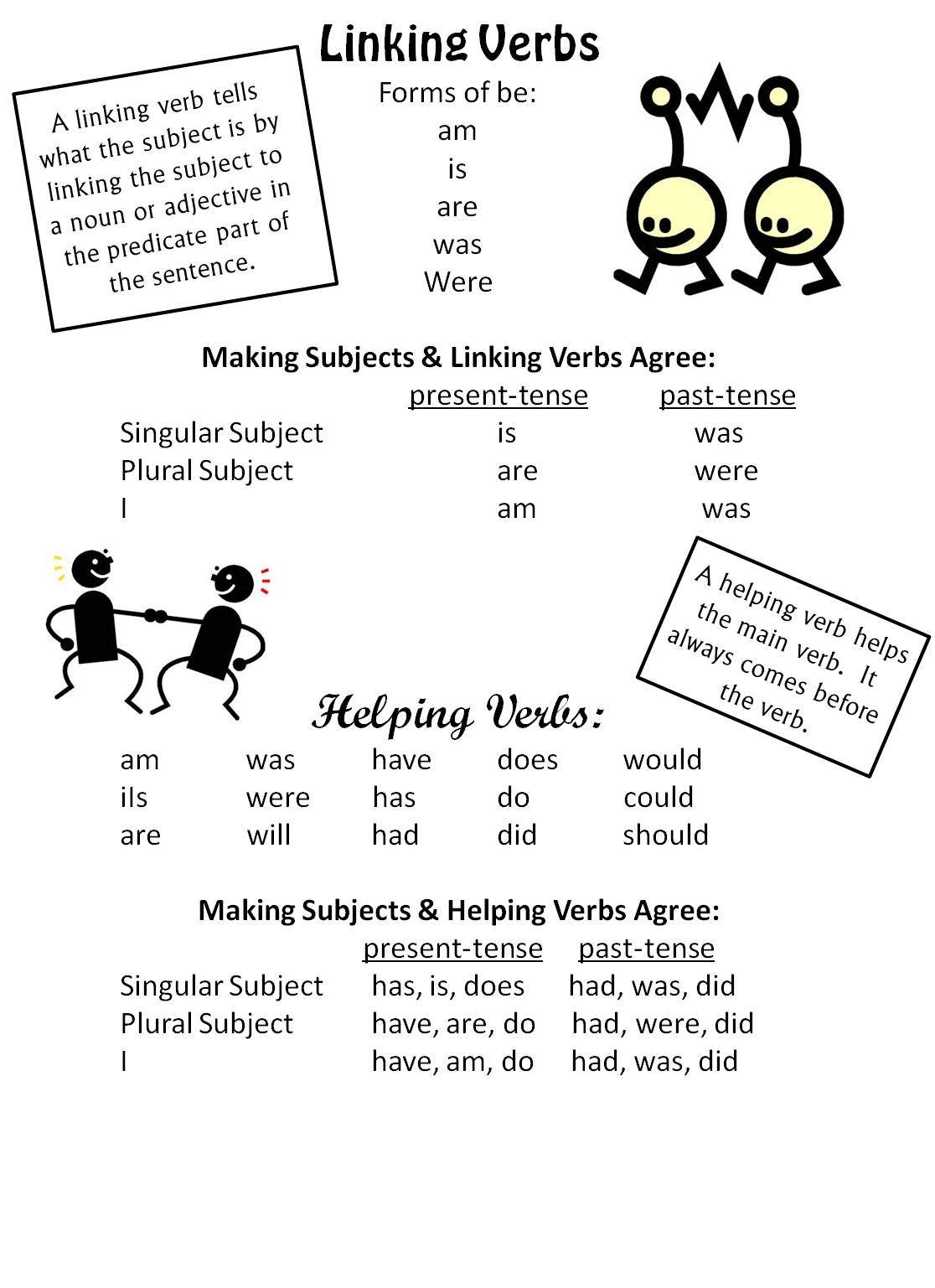 Free Linking Verb And Helping Verb Reference Poster Worksheets Library