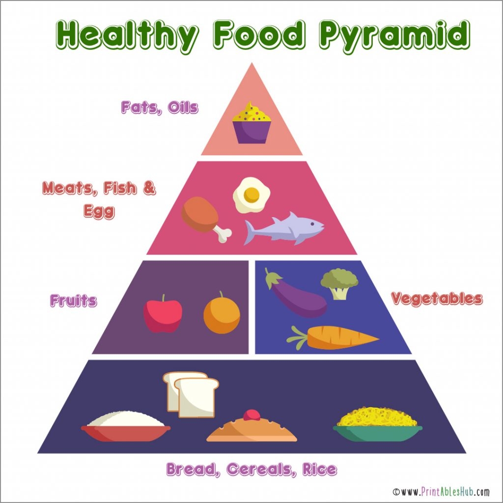 Free Printable Food Pyramid PDF With Blank Templates 