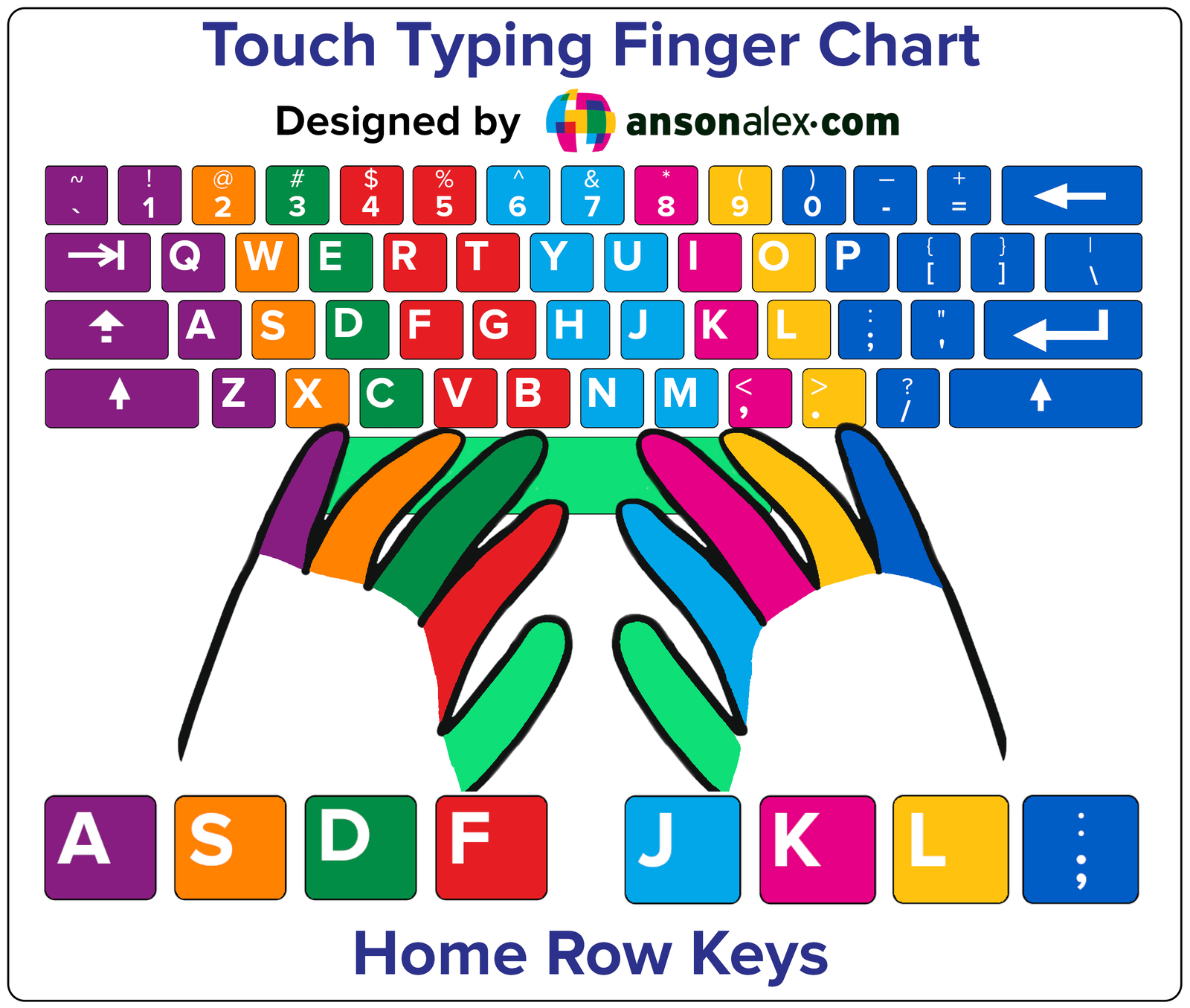 Free Typing Lessons For Beginners Learn To Type Fast And Accurately AnsonAlex