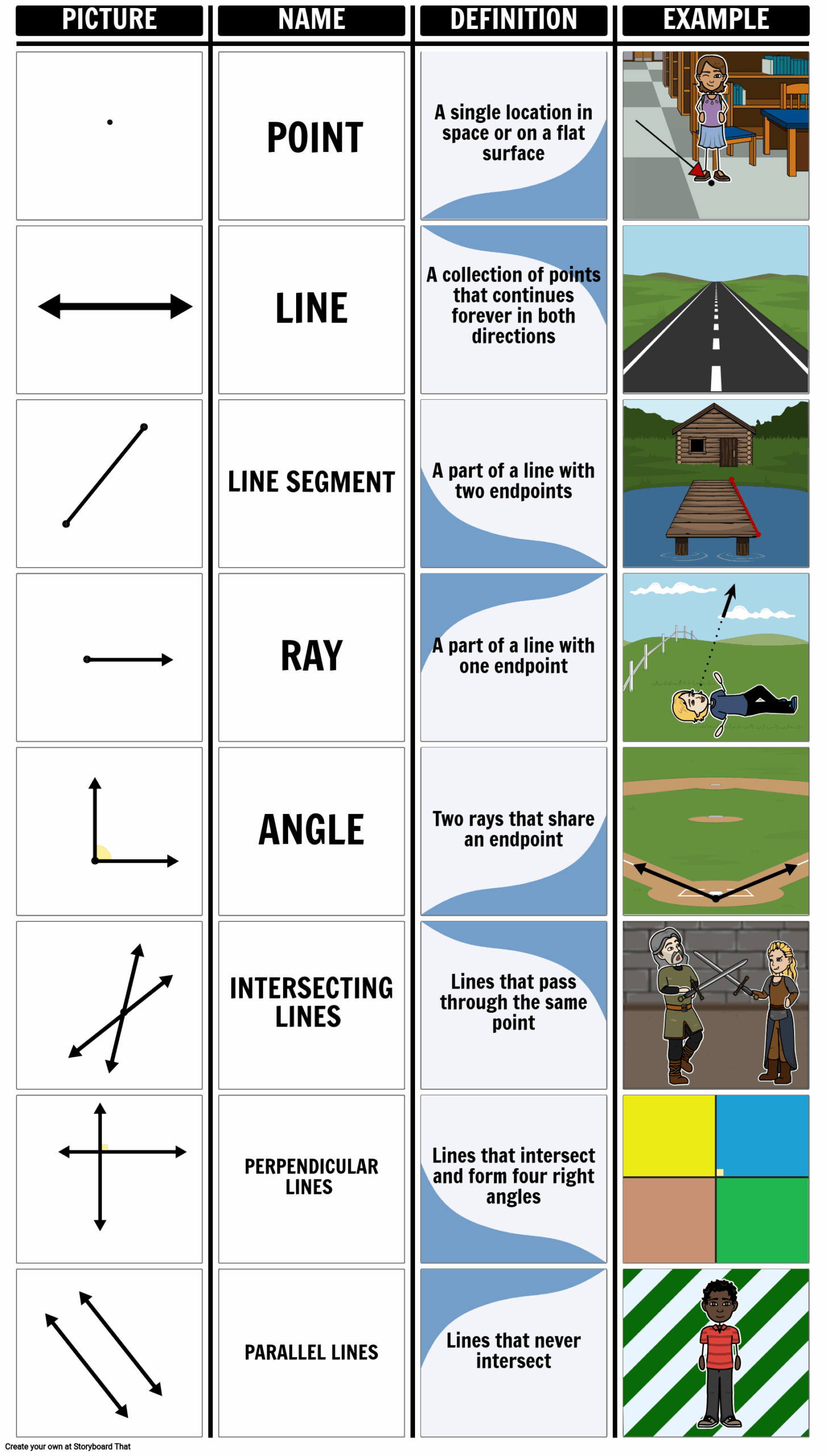 Geometry Vocabulary Visual Learning U0026 Terms Activity
