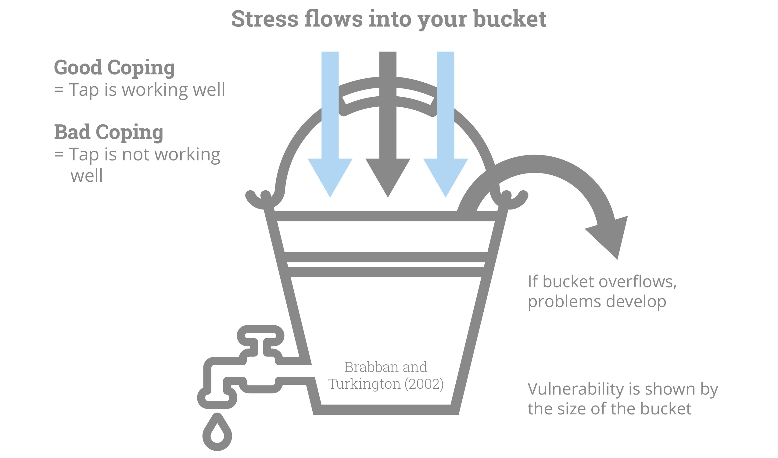 How Full Is Your Stress Bucket Altruist Enterprises