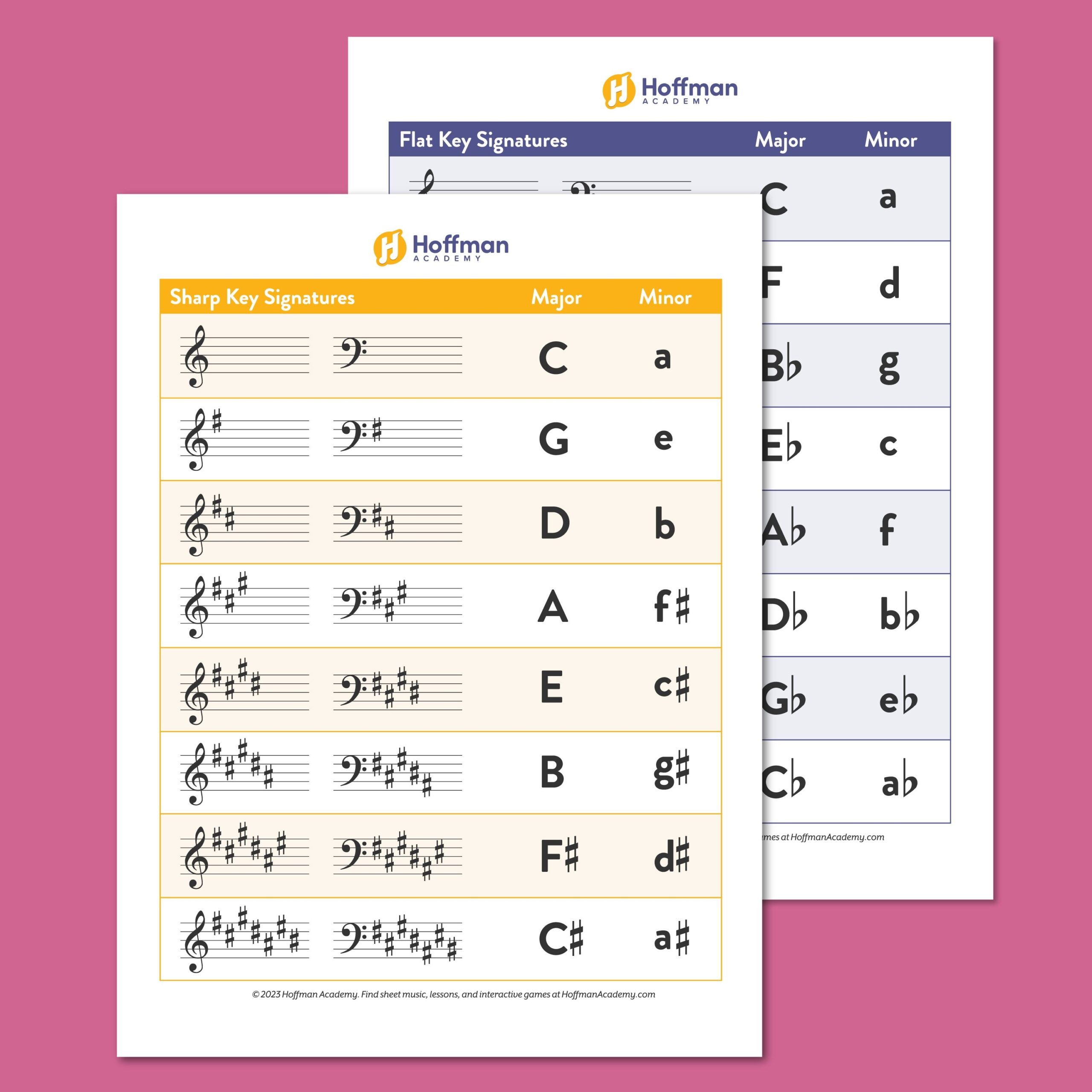 Key Signature Chart Free PDF Download Major U0026 Minor Keys