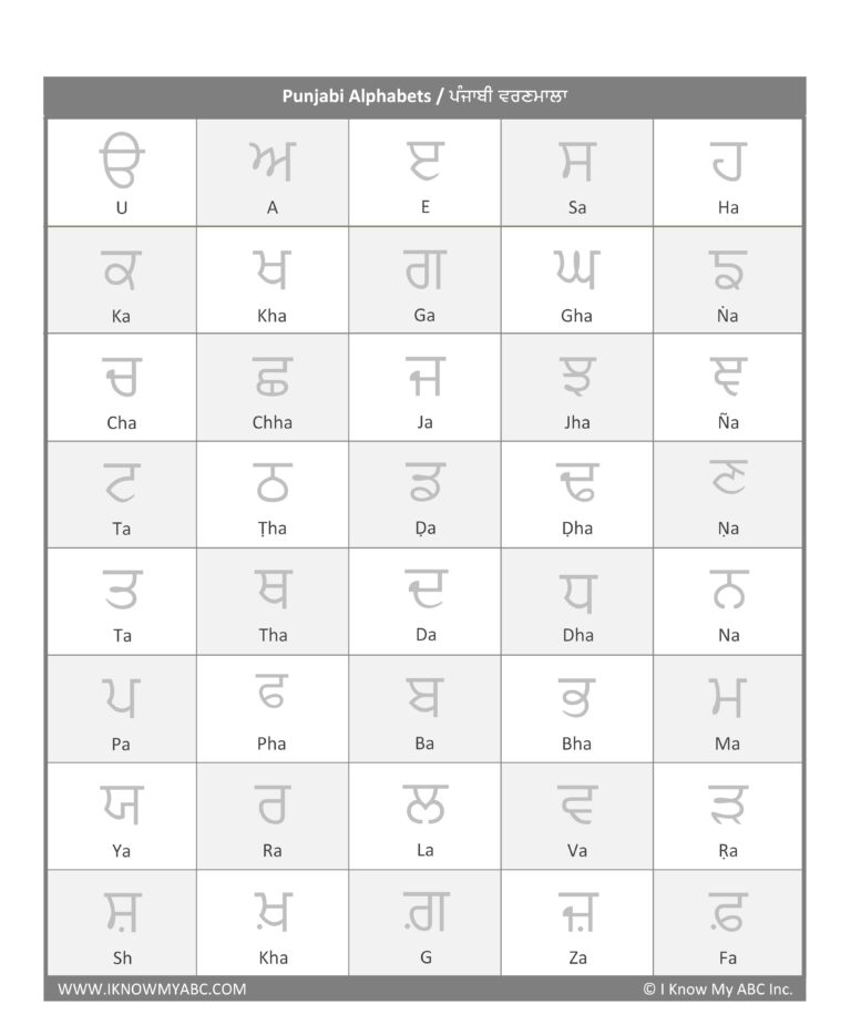 Learn Punjabi Alphabet Free Educational Resources I Know My