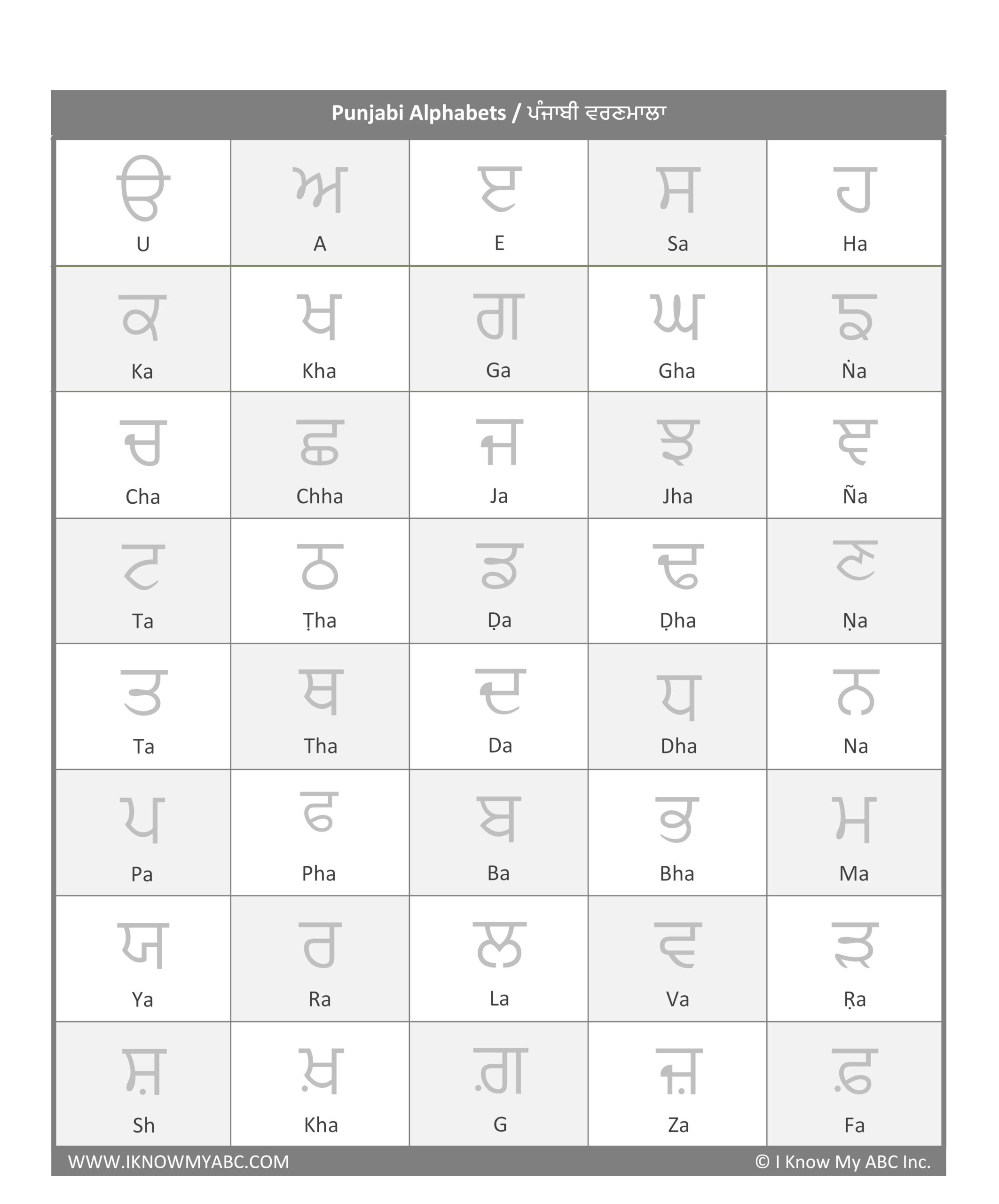 Learn Punjabi Alphabet Free Educational Resources I Know My