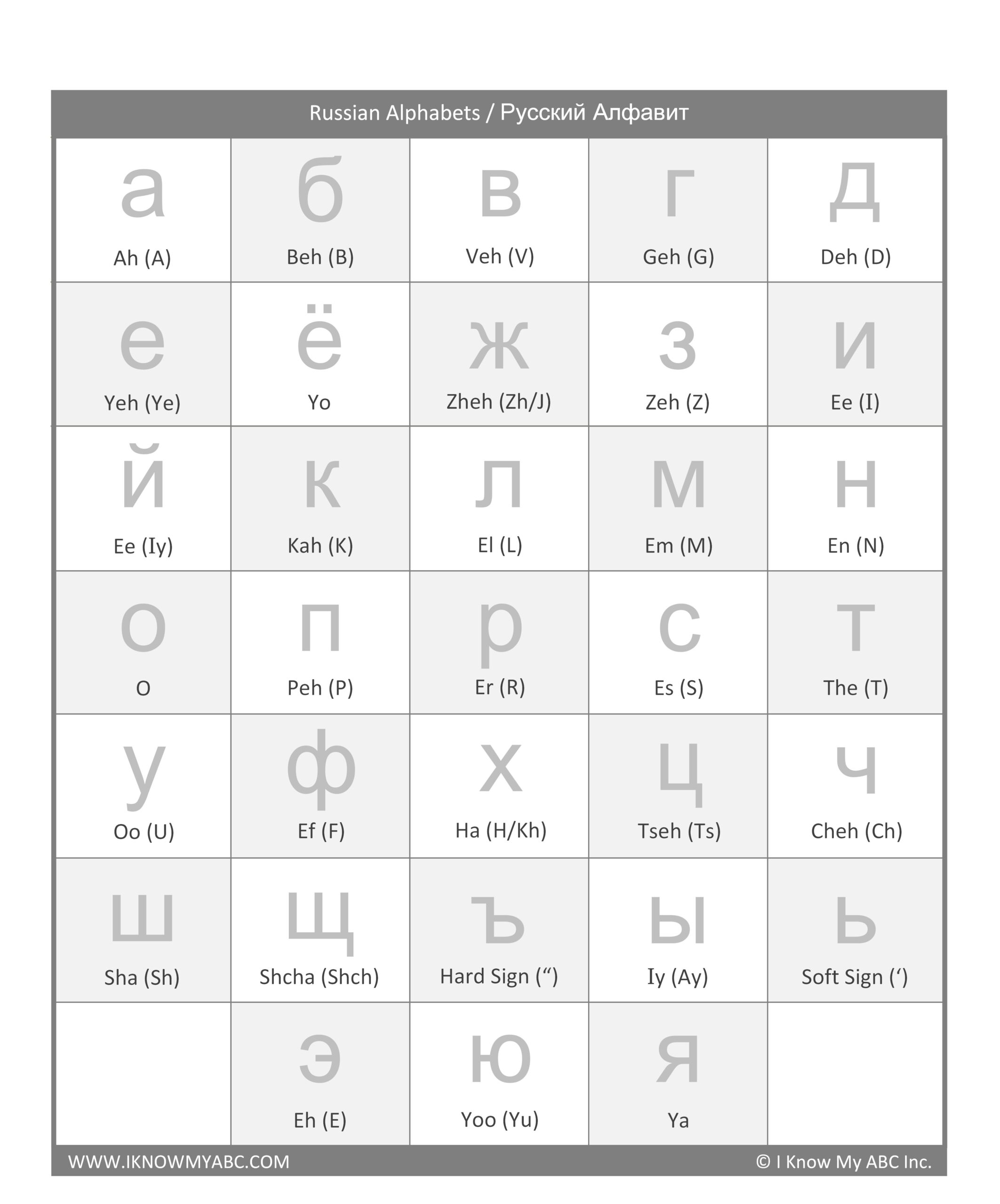 Learn Russian Alphabet Free Educational Resources I Know My ABC Inc 