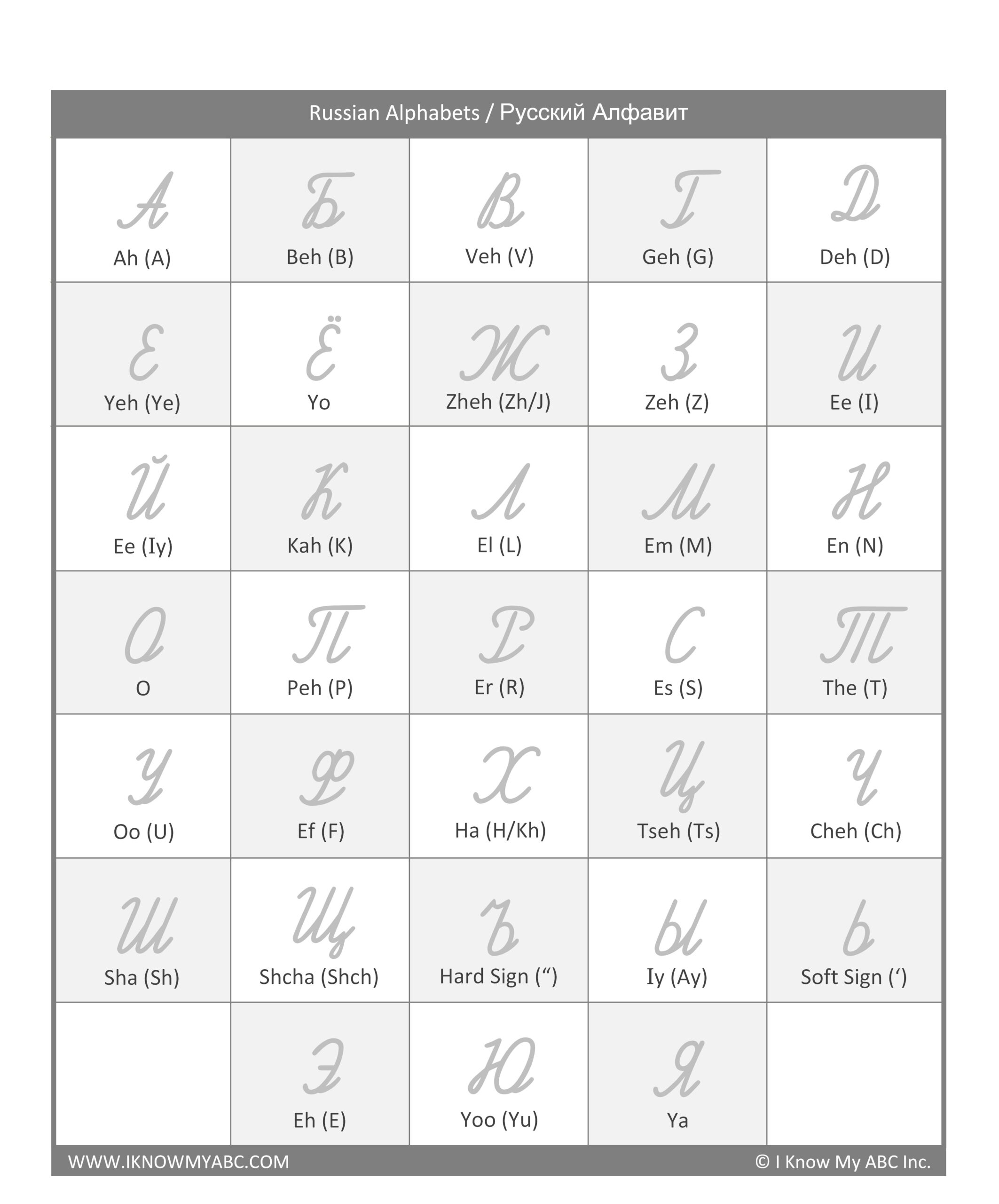 Learn Russian Alphabet Free Educational Resources I Know My Worksheets Library
