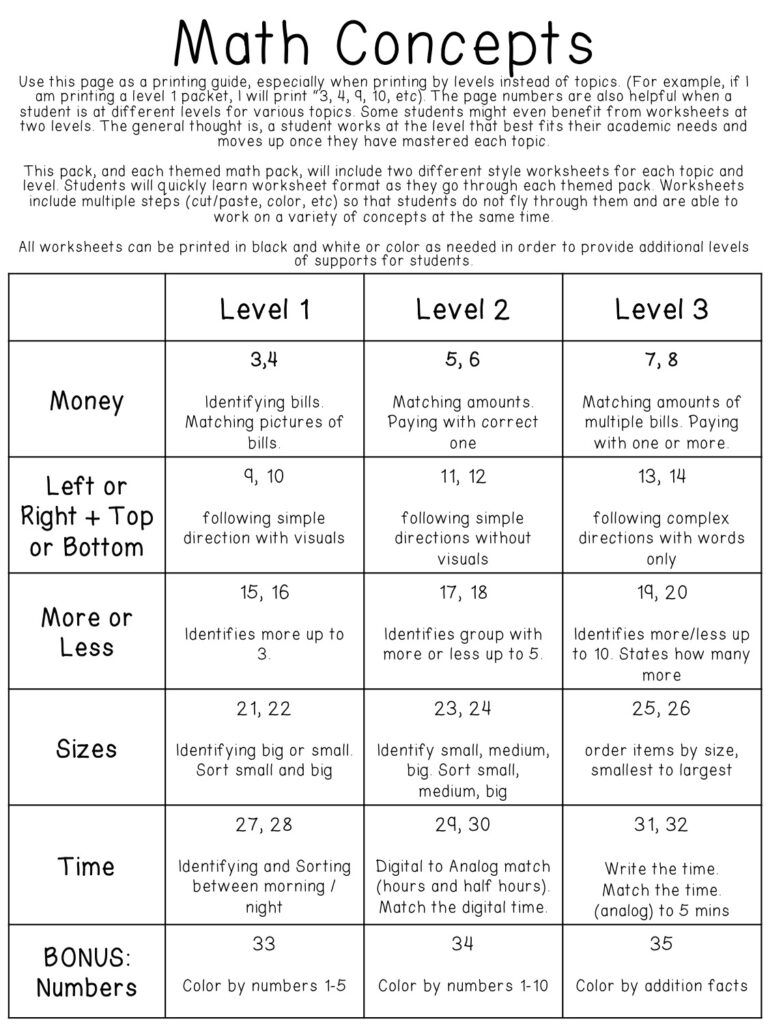 Math Life Skill Worksheets Thanksgiving Themed Breezy Special Ed Worksheets Library