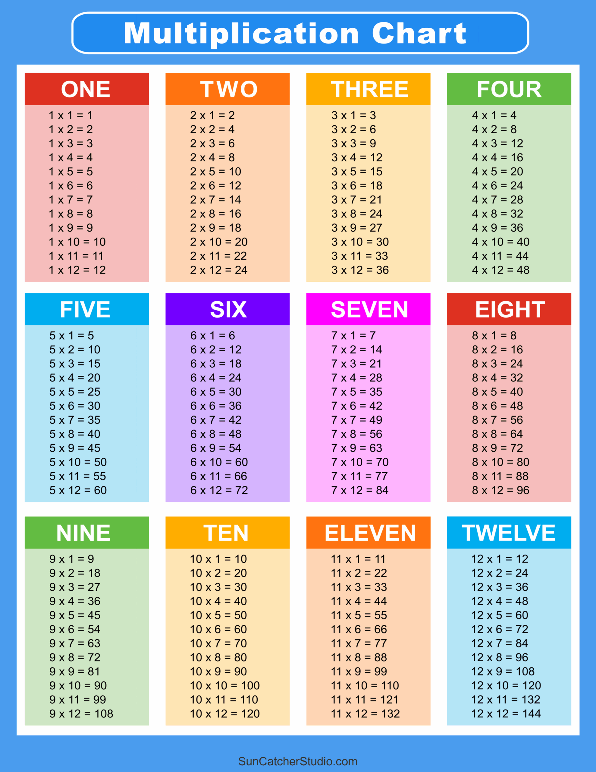 Multiplication Charts PDF Free Printable Times Tables Free 