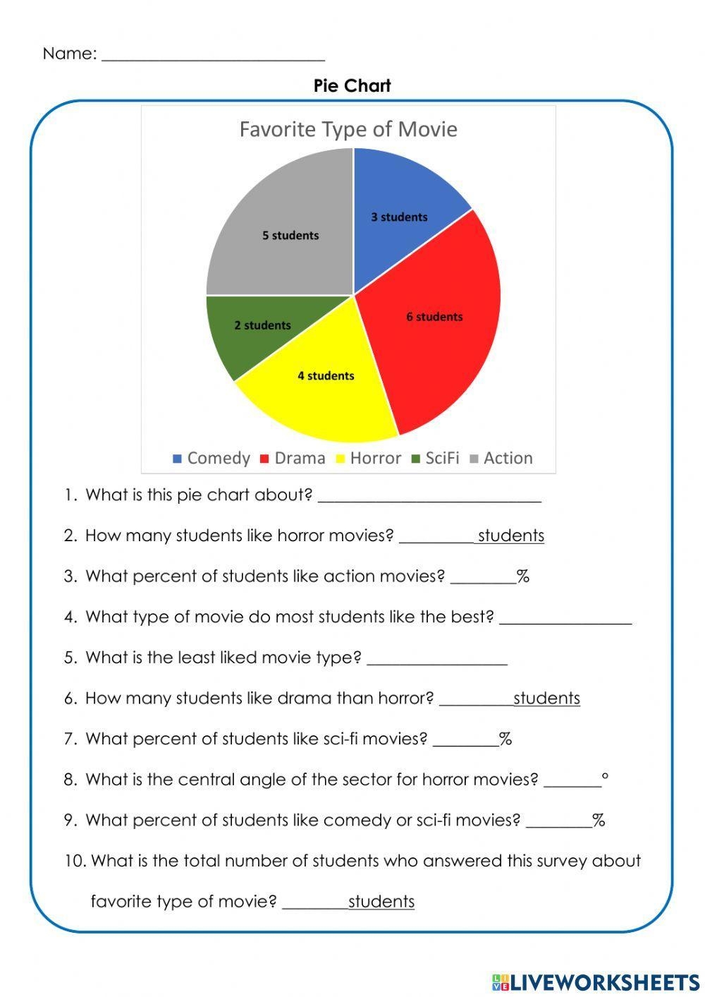 Pie Chart Online Exercise Live Worksheets Worksheets Library