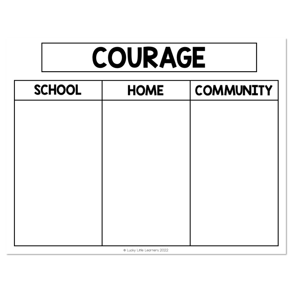 Social Emotional Learning Courage Anchor Chart Lucky Little 