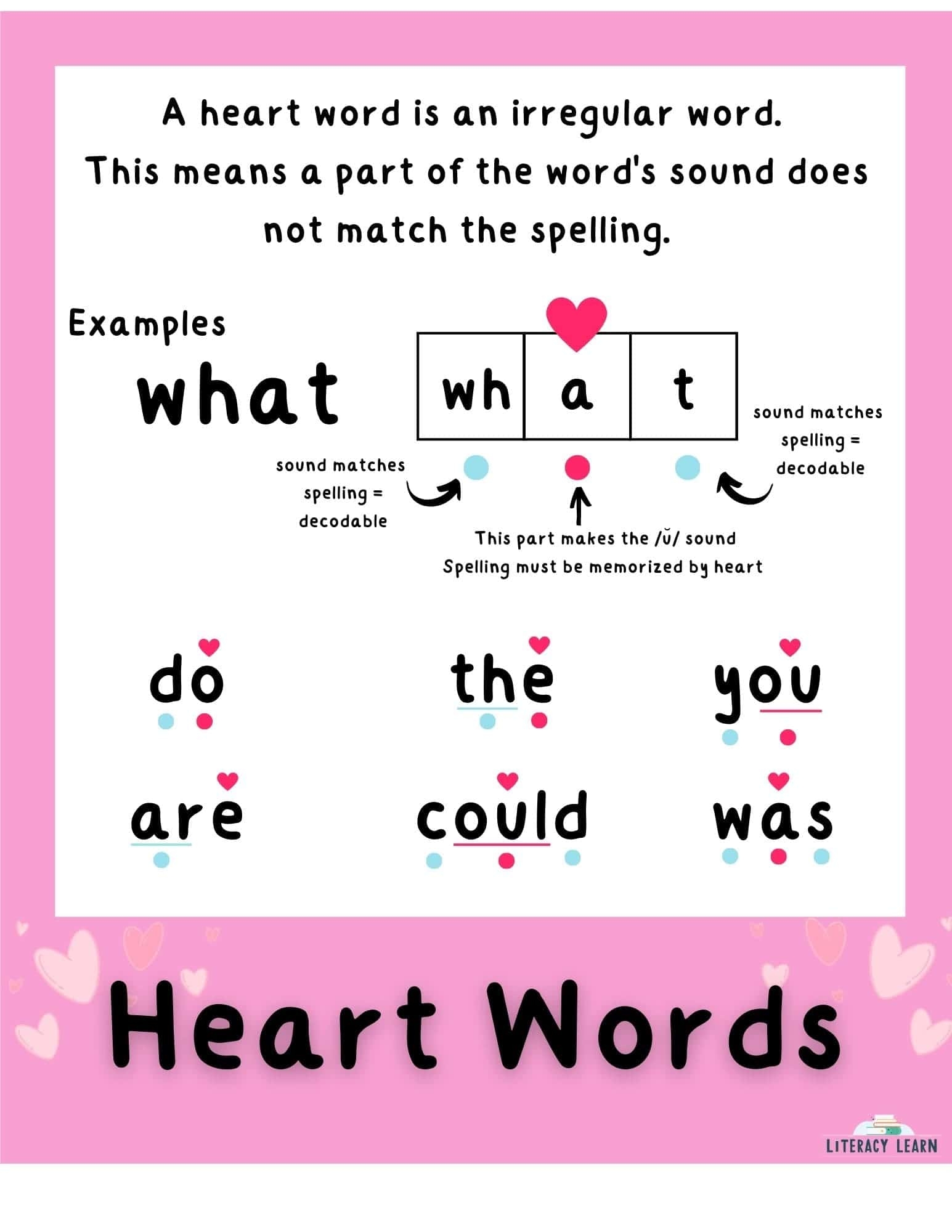 Spelling Rules Which Rules To Teach Free Printables Literacy Learn