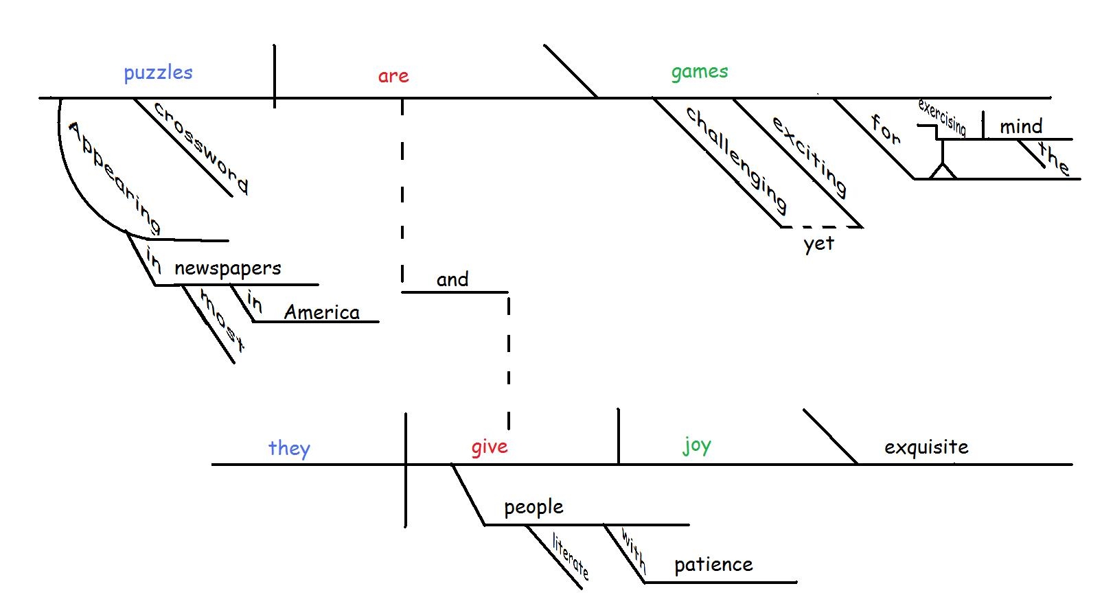 Tikz Pgf Sentence Diagramming TeX LaTeX Stack Exchange Tikz Pgf Sentence Diagramming TeX LaTeX Stack Exchange
