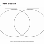 Venn Diagram BrainPOP Educators