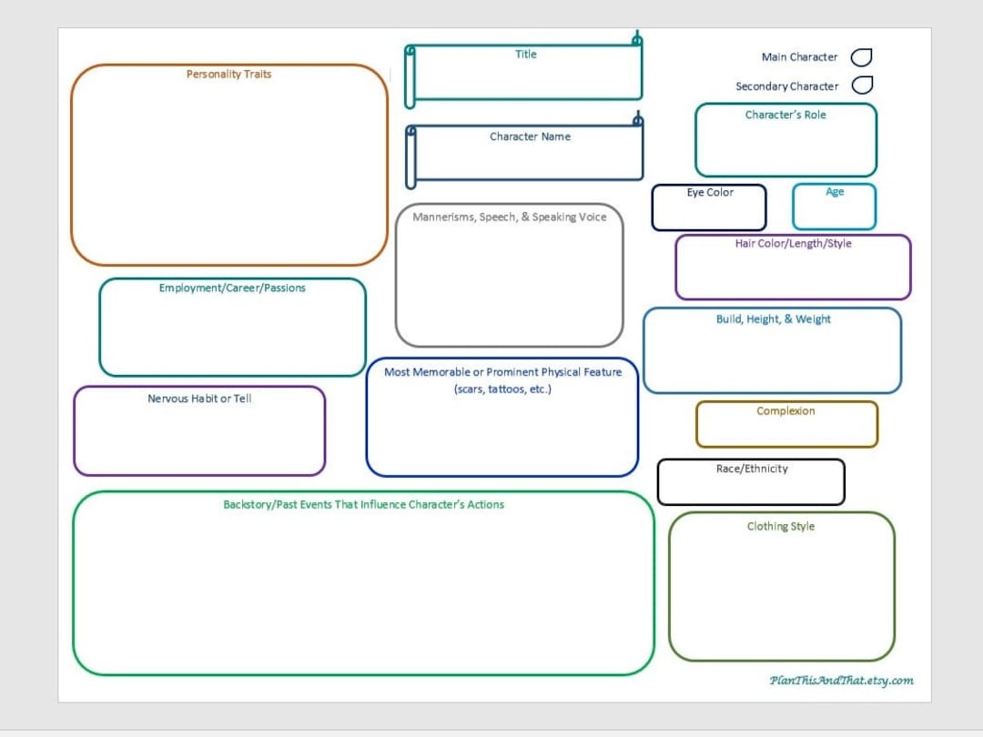 Writer s Character Building Map Homeschool Writing Worksheet Writer s Worksheet Etsy